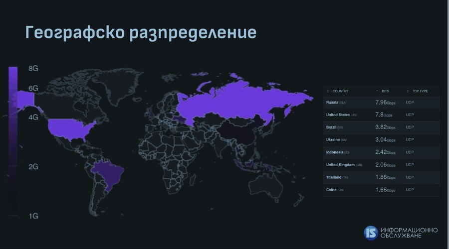 Инфраструктурата на Информационно обслужване отблъсна най-голямата кибератака в България