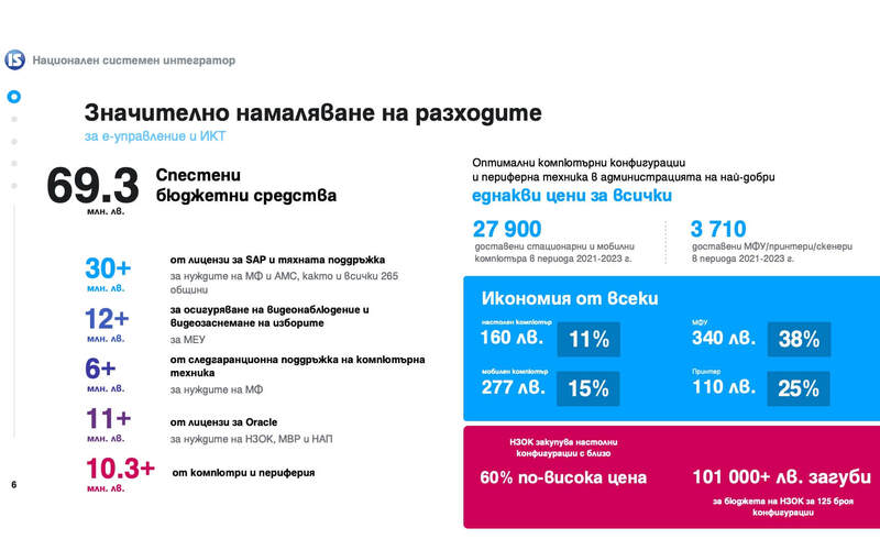 Информационно обслужване::2023