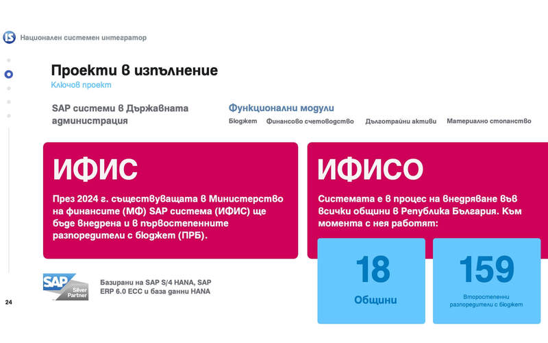 Информационно обслужване::2023